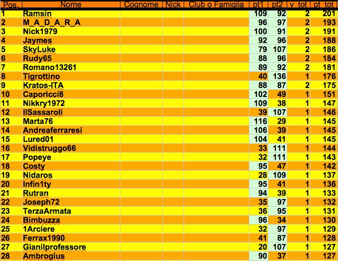 Nome:   class1 j.jpg
Visite:  334
Grandezza:  162.2 KB