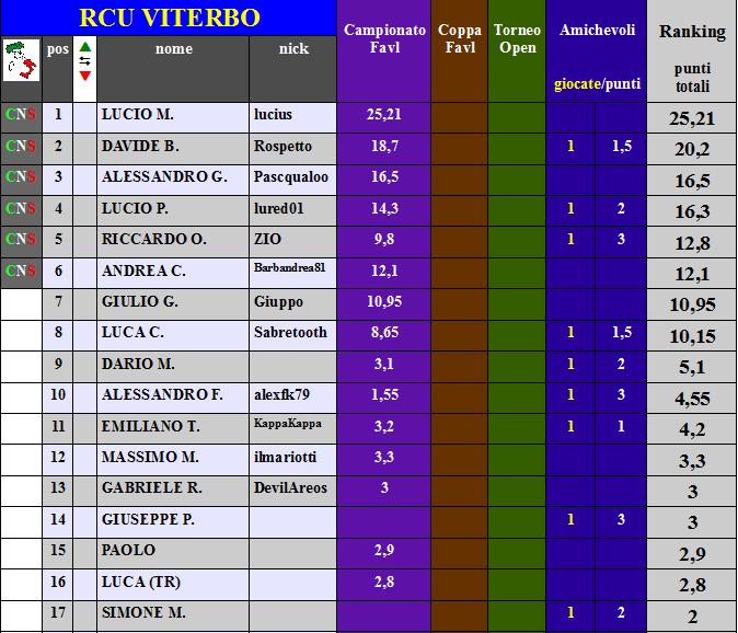 Nome:   rank1.jpg
Visite:  277
Grandezza:  81.6 KB