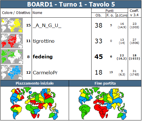 Nome:   BOARD1.T1.TV5.png
Visite:  292
Grandezza:  85.8 KB