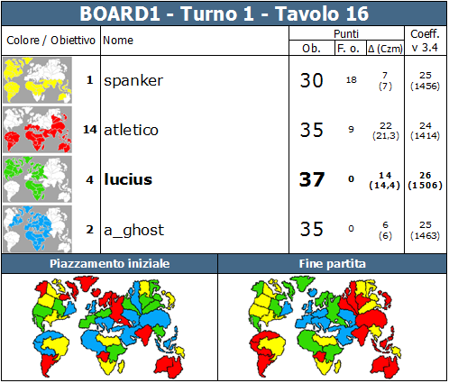 Nome:   BOARD1.T1.TV16.png
Visite:  287
Grandezza:  86.8 KB