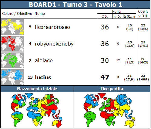 Nome:   BOARD1.T3.TV1.png
Visite:  234
Grandezza:  90.6 KB