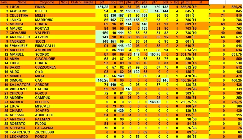 Nome:   classifica ottavo turno.jpg
Visite:  39
Grandezza:  207.6 KB