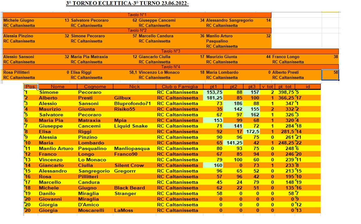 Nome:   3° Turno 23.06.2022-Risultati e Classifica.png
Visite:  184
Grandezza:  352.2 KB