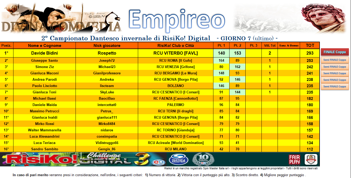 Nome:   CLASS 2° pt EMPIREO.png
Visite:  194
Grandezza:  428.6 KB