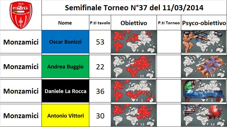 Nome:   semifinale.jpg
Visite:  124
Grandezza:  79.2 KB