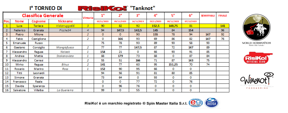 Nome:   cl finale.png
Visite:  47
Grandezza:  95.1 KB