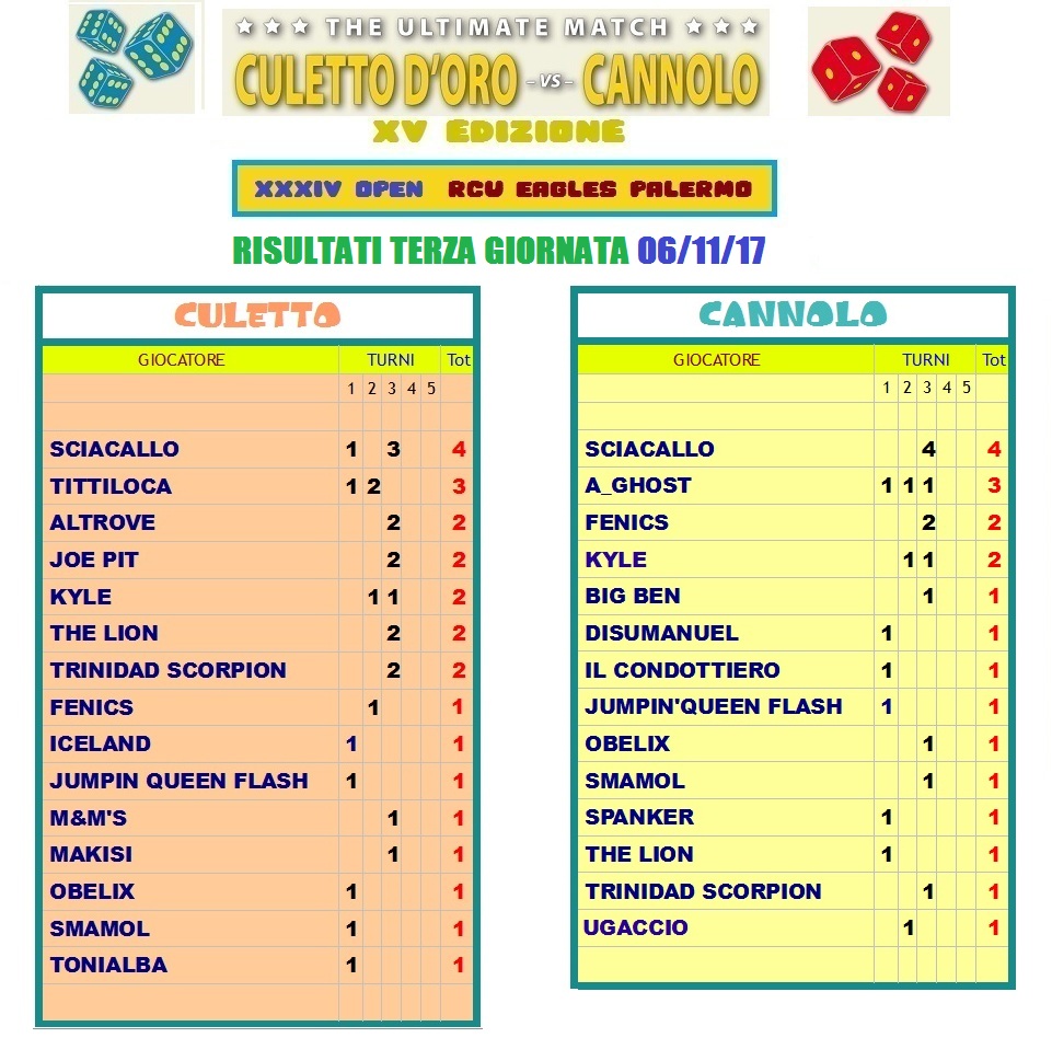 Nome:   Cul Can 3 GIO.jpg
Visite:  194
Grandezza:  257.7 KB