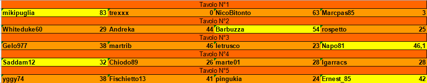 Nome:   risultati_turno_11.png
Visite:  113
Grandezza:  16.8 KB