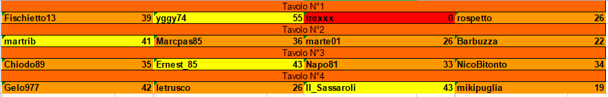 Nome:   TURNO_12_RISULTATI.png
Visite:  107
Grandezza:  13.3 KB