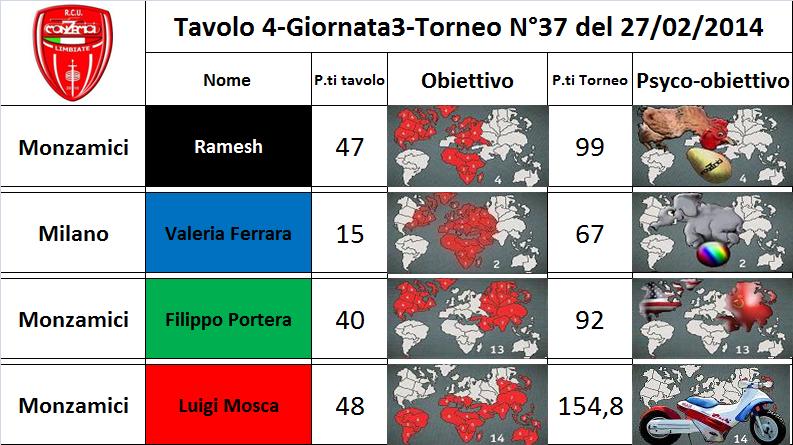 Nome:   4 tav.jpg
Visite:  149
Grandezza:  78.1 KB