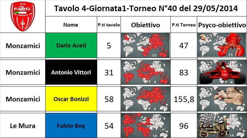 Nome:   tav.4.jpg
Visite:  233
Grandezza:  78.6 KB