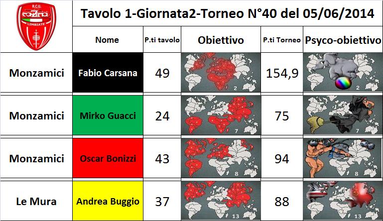 Nome:   tav.1.jpg
Visite:  213
Grandezza:  77.8 KB