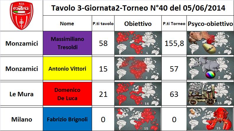 Nome:   tav.3.jpg
Visite:  211
Grandezza:  79.7 KB