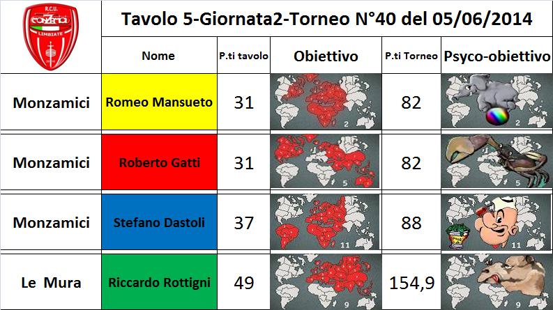 Nome:   tav.5.jpg
Visite:  210
Grandezza:  80.8 KB