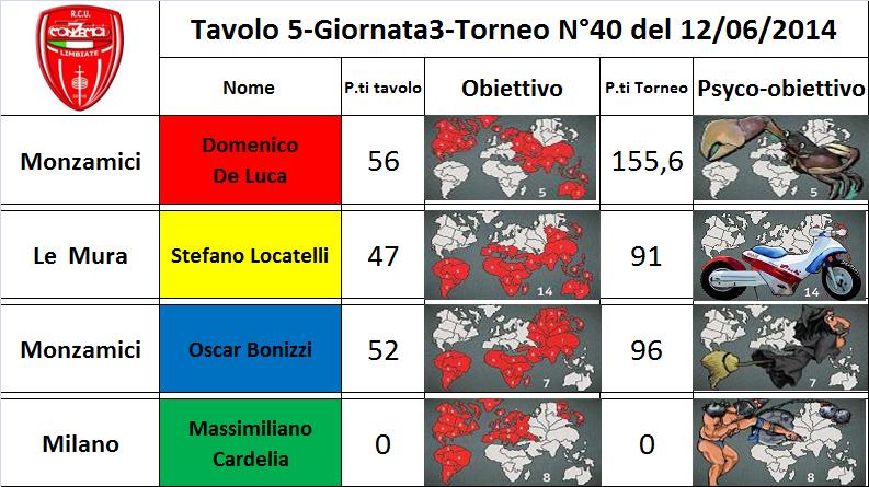 Nome:   tav.5.jpg
Visite:  200
Grandezza:  79.6 KB