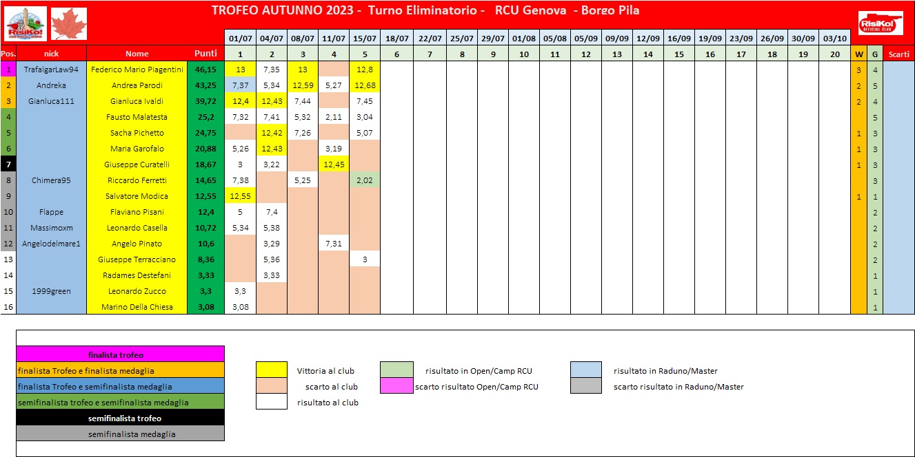 Nome:   schema classifica 5o turno.jpg
Visite:  136
Grandezza:  217.0 KB