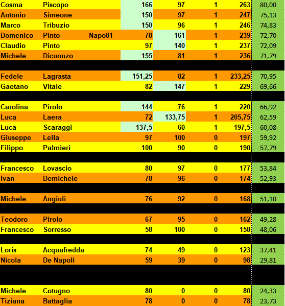 Nome:   01_03_torneo_sociale.png
Visite:  77
Grandezza:  42.2 KB