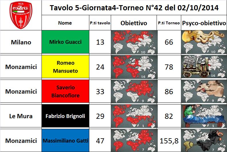 Nome:   tav 5.jpg
Visite:  177
Grandezza:  95.9 KB