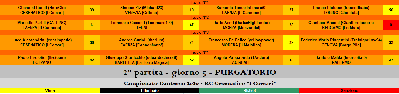 Nome:   RIS purgatorio.PNG
Visite:  135
Grandezza:  38.3 KB