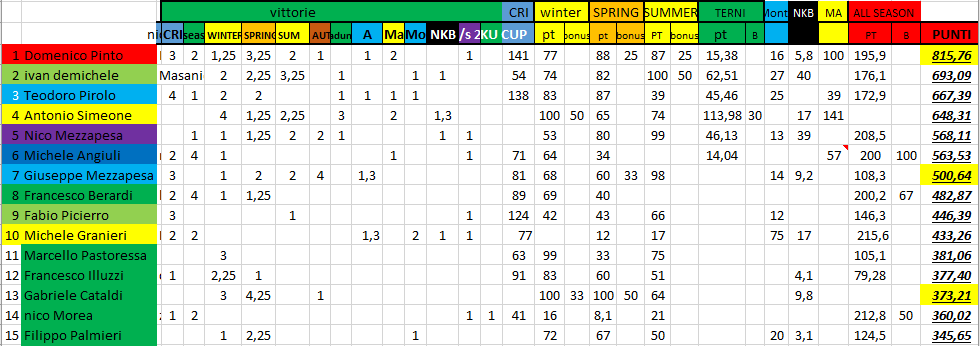 Nome:   #PanzerRanking2019_49_1.PNG
Visite:  91
Grandezza:  51.0 KB