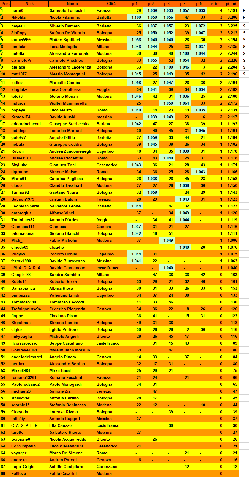 Nome:   20200526cla.png
Visite:  236
Grandezza:  145.3 KB