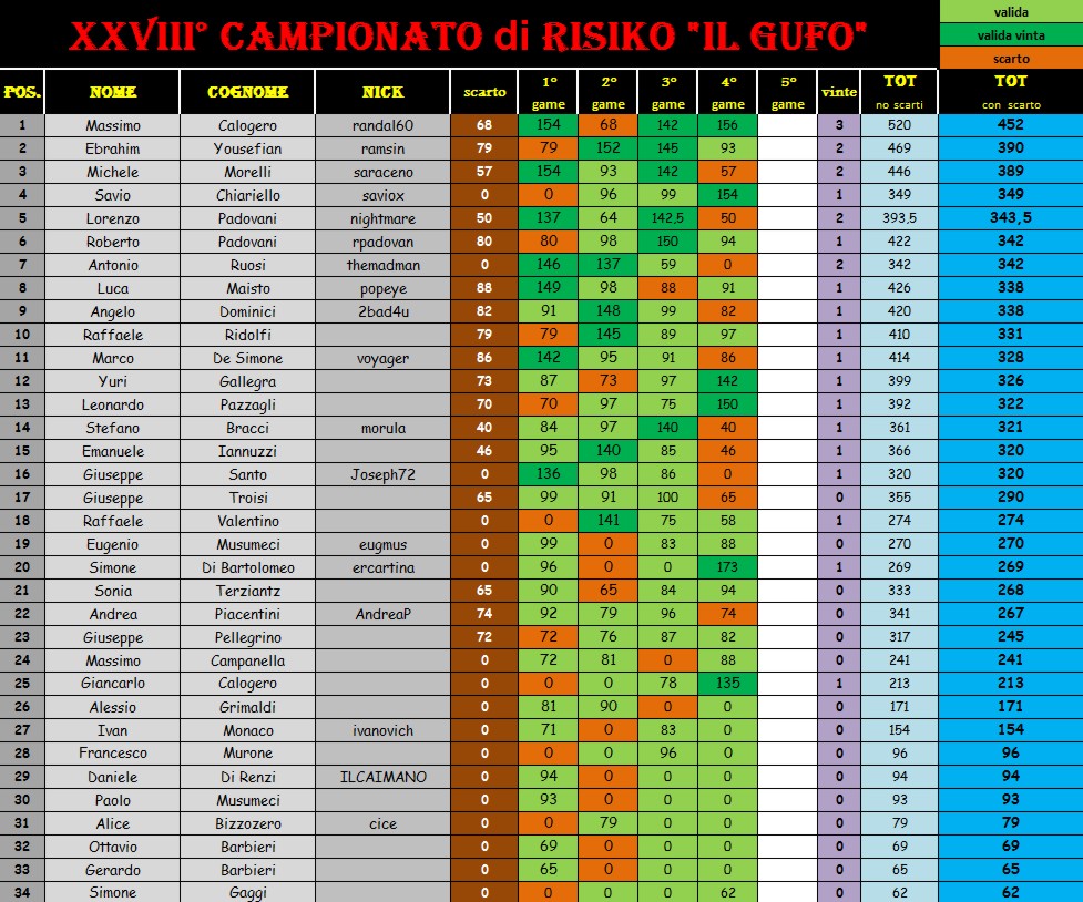 Nome:   class con scarto.jpg
Visite:  290
Grandezza:  277.8 KB