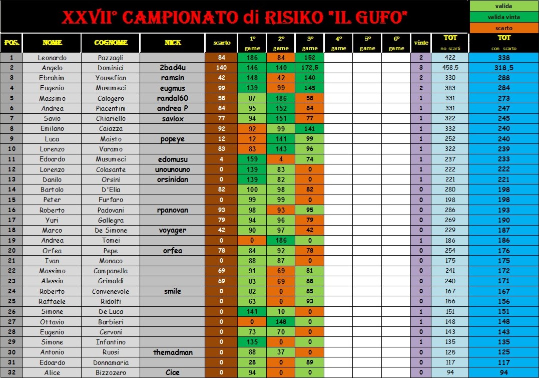 Nome:   scarto1.jpg
Visite:  416
Grandezza:  265.6 KB