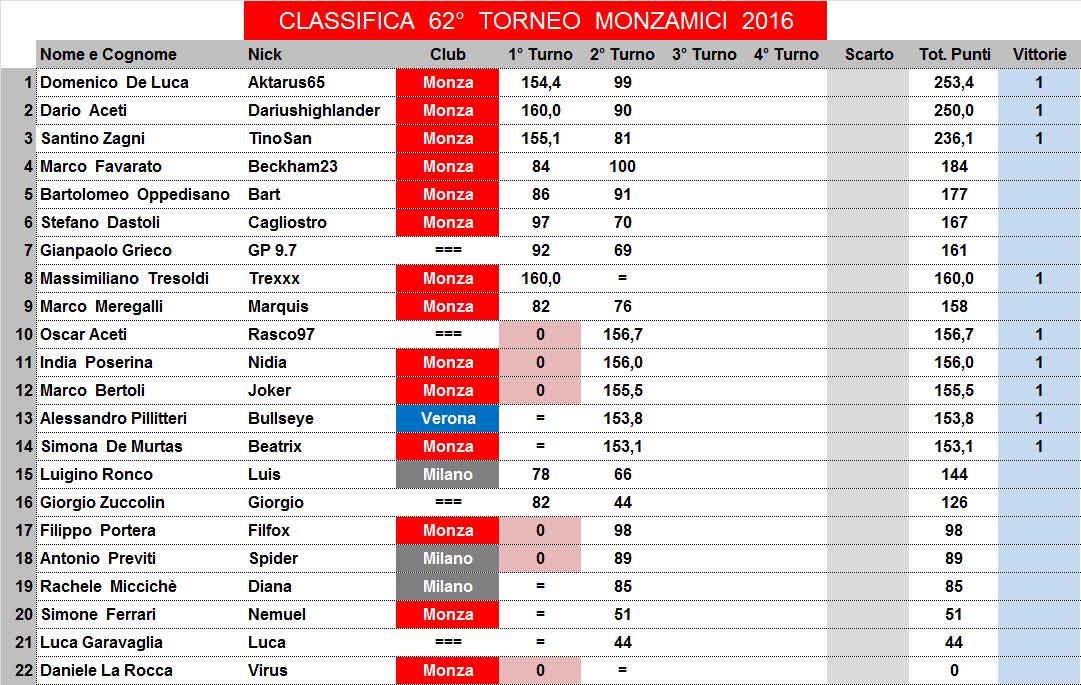 Nome:   62,2,C.jpg
Visite:  239
Grandezza:  161.8 KB