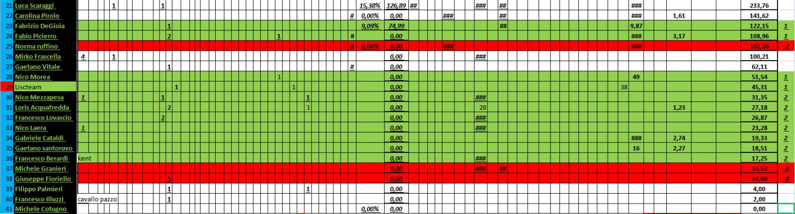 Nome:   PANZERrANKING2022_12_16_68_1.jpg
Visite:  61
Grandezza:  160.5 KB