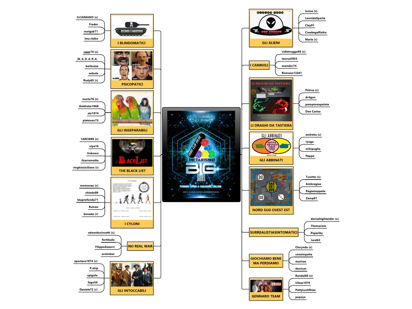 Nome:   Torneo Big Bang_2.jpg
Visite:  176
Grandezza:  181.6 KB