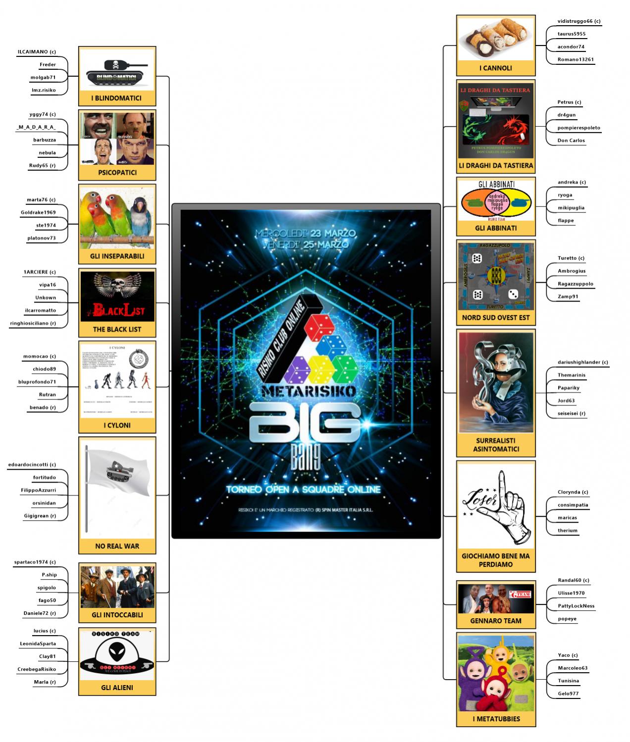 Nome:   Torneo Big Bang_2.jpg
Visite:  130
Grandezza:  238.4 KB