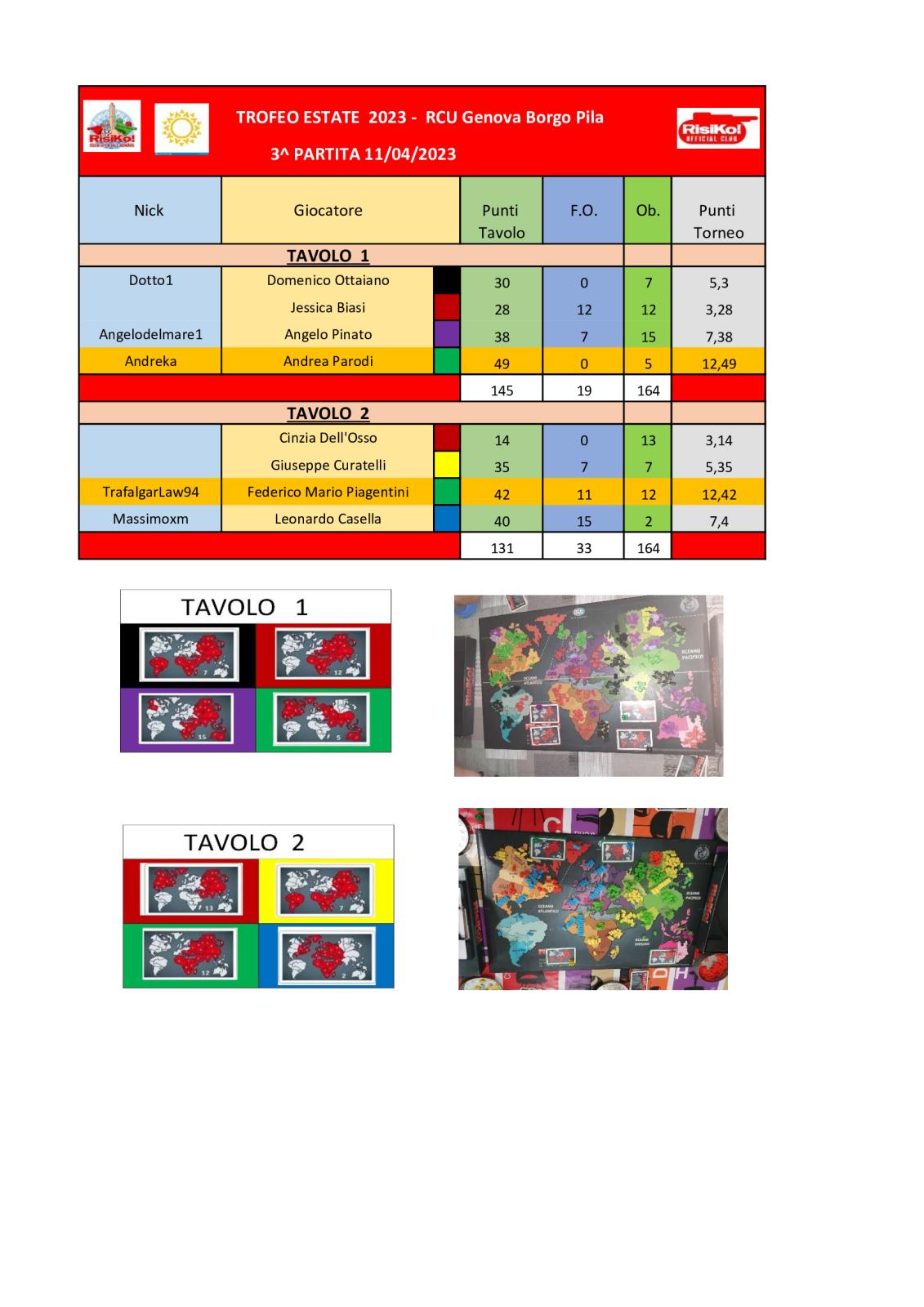 Nome:   tavoli-3^-partita.jpg
Visite:  291
Grandezza:  160.3 KB