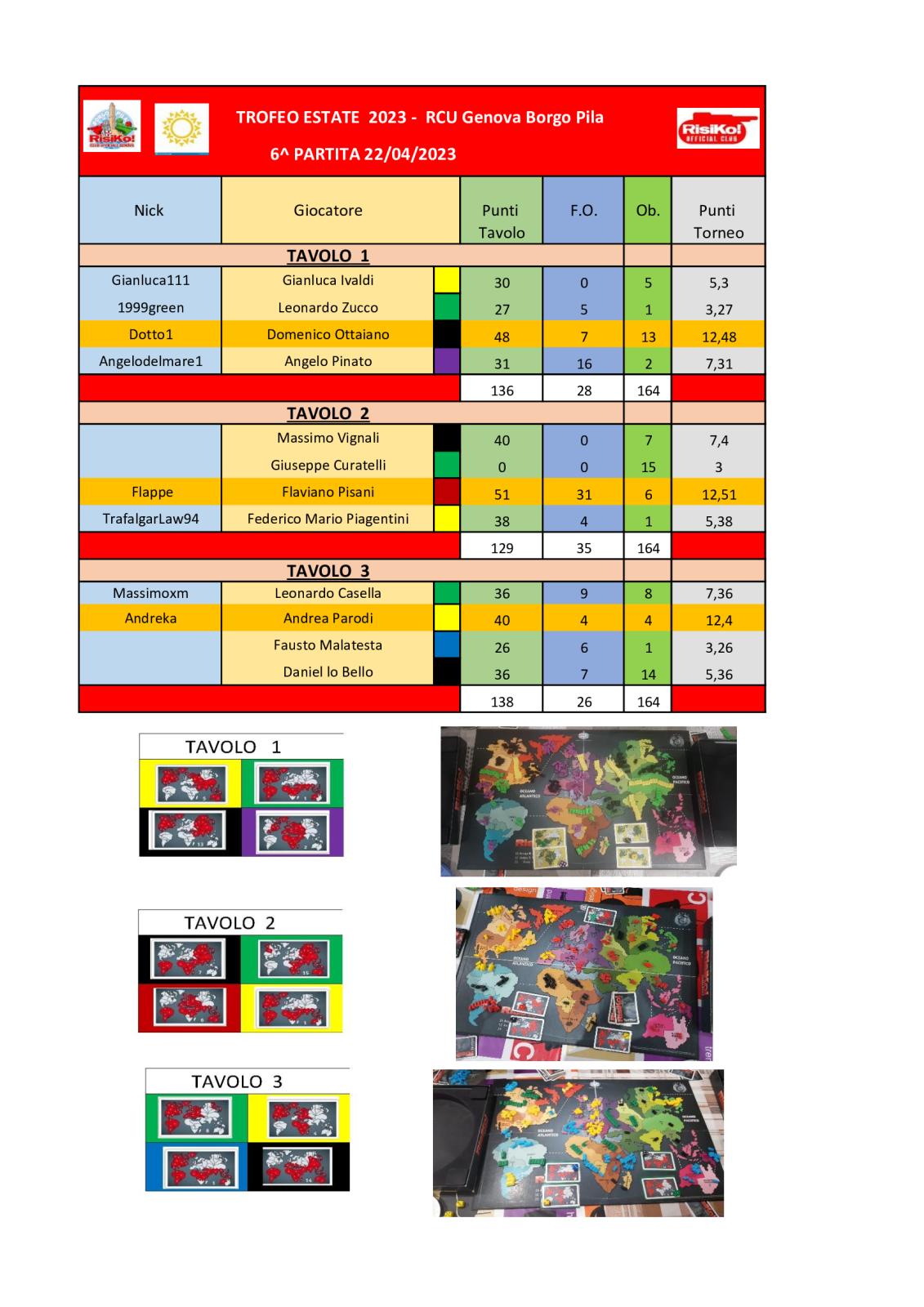 Nome:   tavoli-6^-partita.jpg
Visite:  271
Grandezza:  199.9 KB