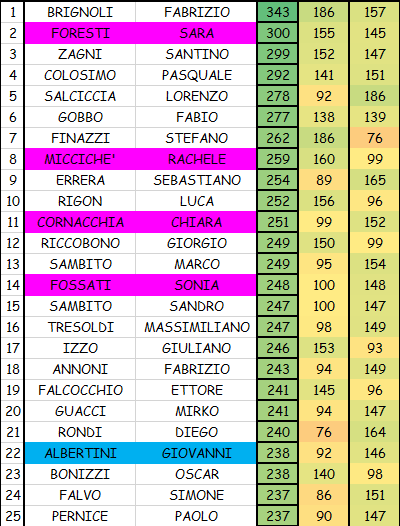 Nome:   2 CLASS A.png
Visite:  215
Grandezza:  53.4 KB