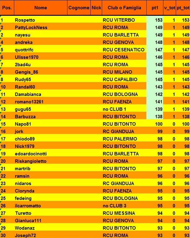 Nome:   classifica 1° turno A.jpg
Visite:  136
Grandezza:  172.2 KB