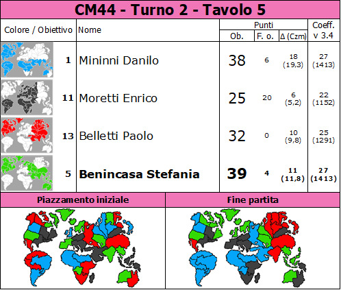 Nome:   CM44.2.t5.jpg
Visite:  52
Grandezza:  119.0 KB