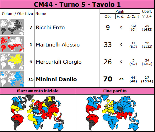 Nome:   CM44.5.t1.jpg
Visite:  51
Grandezza:  117.6 KB