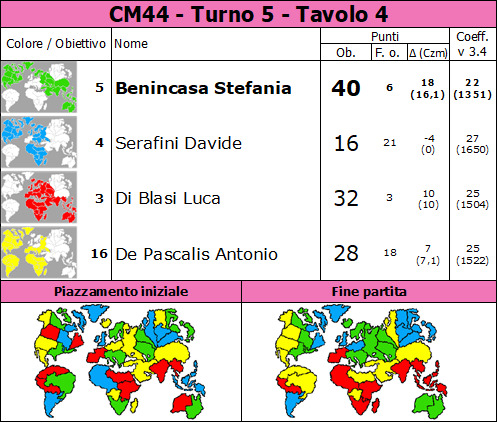 Nome:   CM44.5.t4.jpg
Visite:  52
Grandezza:  124.2 KB