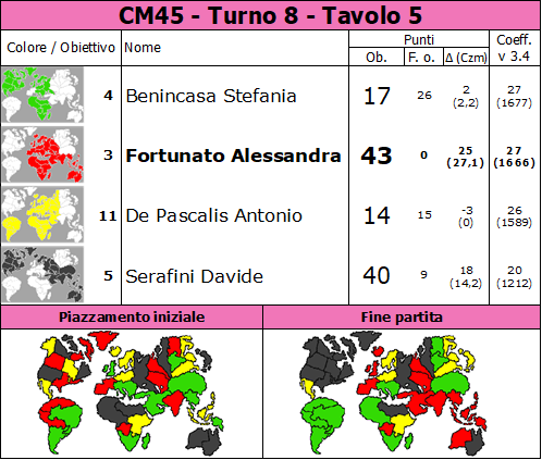 Nome:   CM45.T8.TV5.png
Visite:  36
Grandezza:  90.4 KB