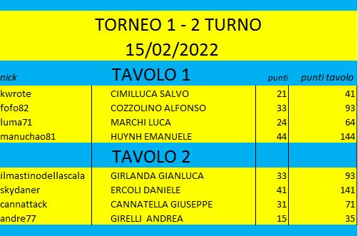 Nome:   2 turno t1 2022.png
Visite:  143
Grandezza:  17.7 KB