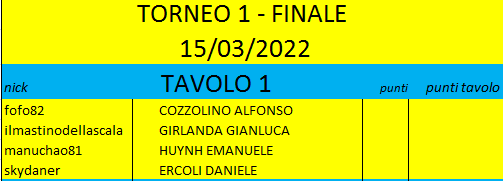 Nome:   2022 FINALE.png
Visite:  116
Grandezza:  8.6 KB