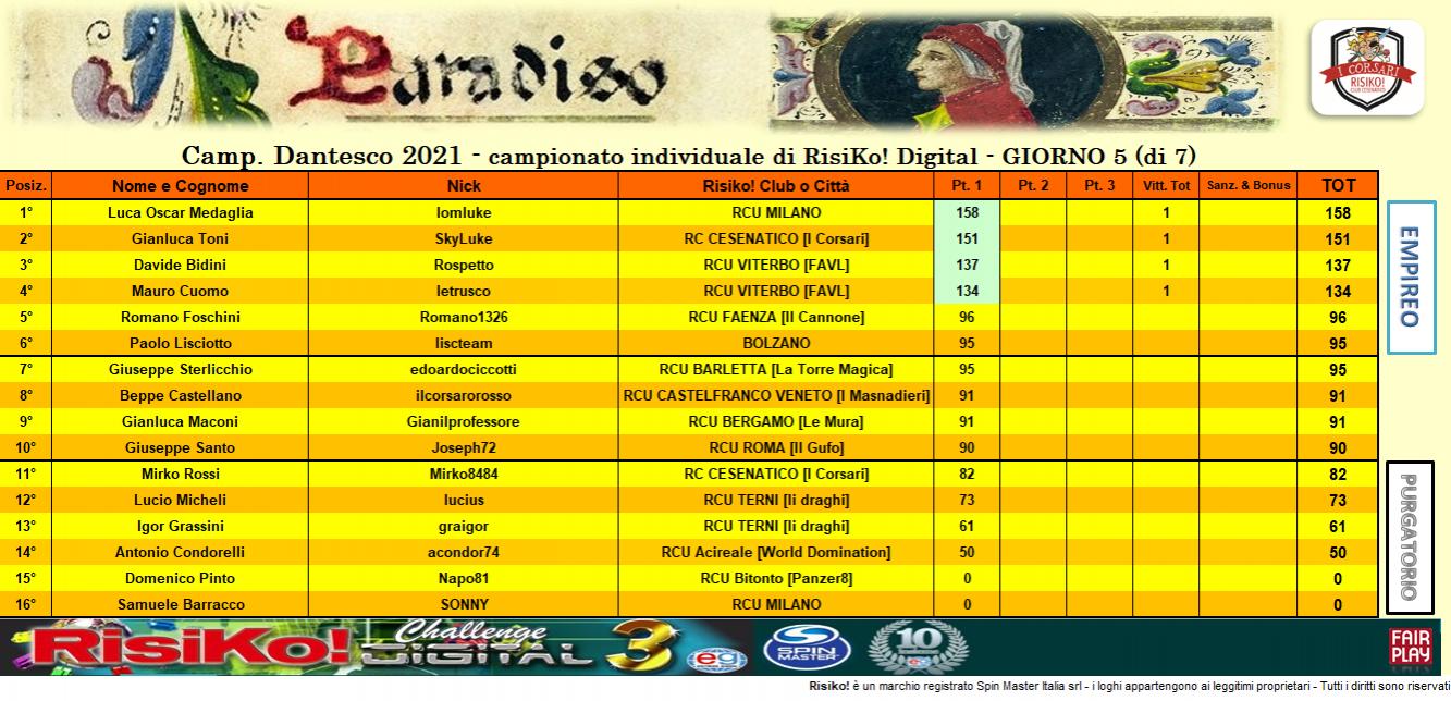 Nome:   CLASS 1° turno PARADISO.jpg
Visite:  82
Grandezza:  176.7 KB