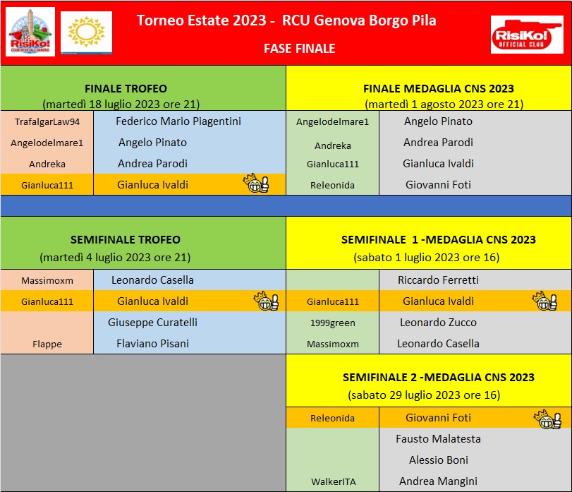 Nome:   fase finale torneo estate 29072023.jpg
Visite:  41
Grandezza:  171.5 KB