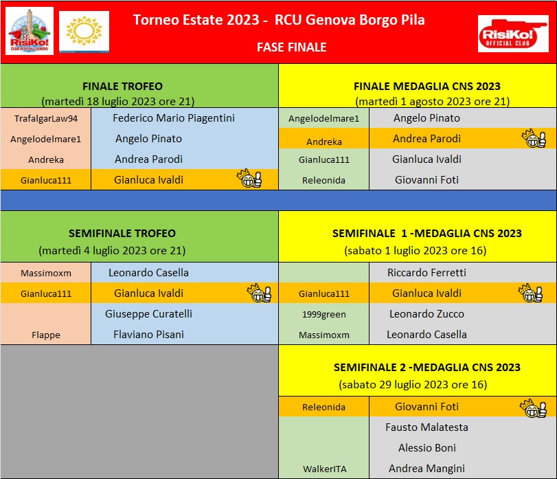 Nome:   fase finale torneo estate 02082023.jpg
Visite:  37
Grandezza:  174.8 KB