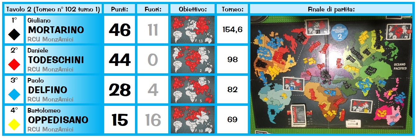 Nome:   R102_1tav2.jpg
Visite:  204
Grandezza:  271.7 KB