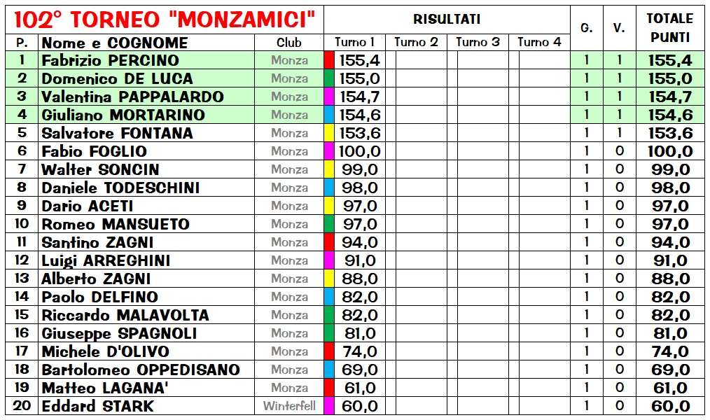 Nome:   R102_1class.jpg
Visite:  204
Grandezza:  291.1 KB