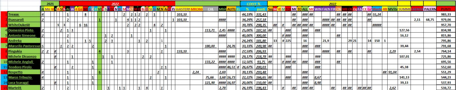 Nome:   PANZERrANKING2022_11_25_63.jpg
Visite:  81
Grandezza:  150.4 KB