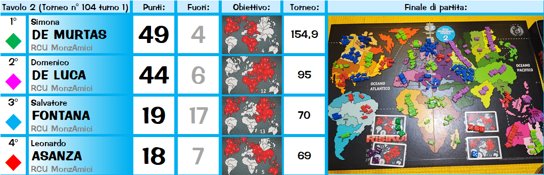 Nome:   2 tav.png
Visite:  221
Grandezza:  418.0 KB