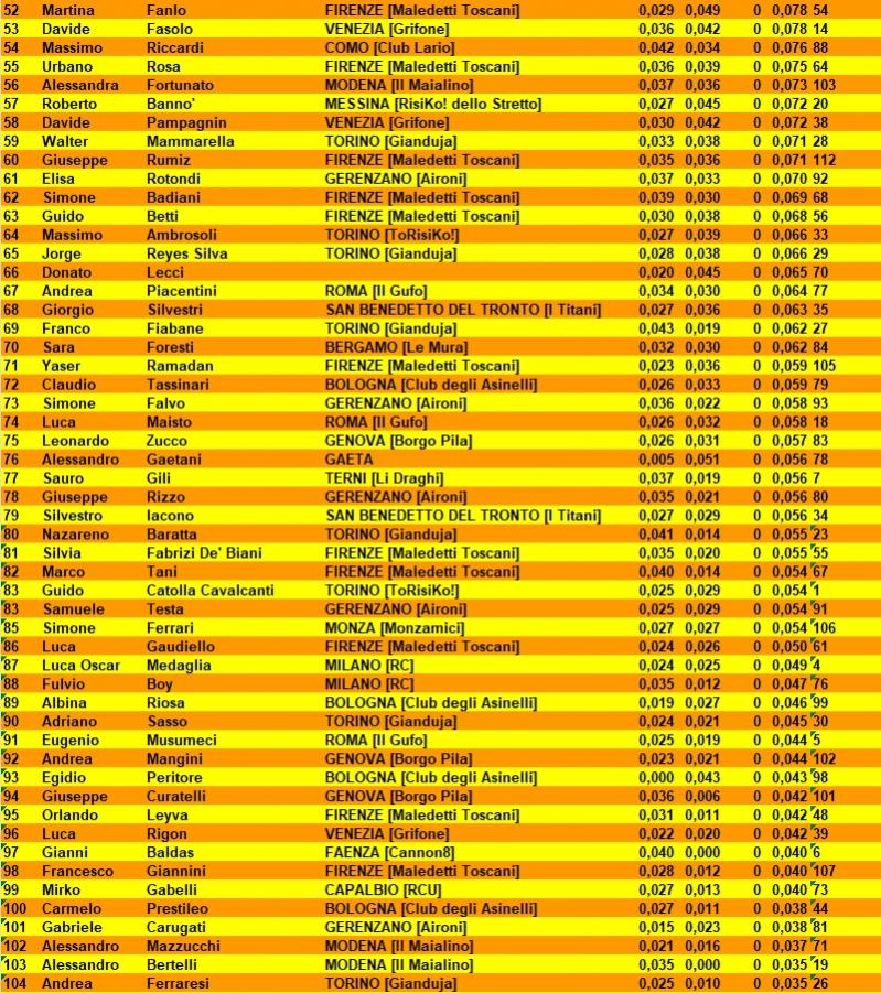 Nome:   Turno2_classifica_b.jpg
Visite:  305
Grandezza:  205.7 KB