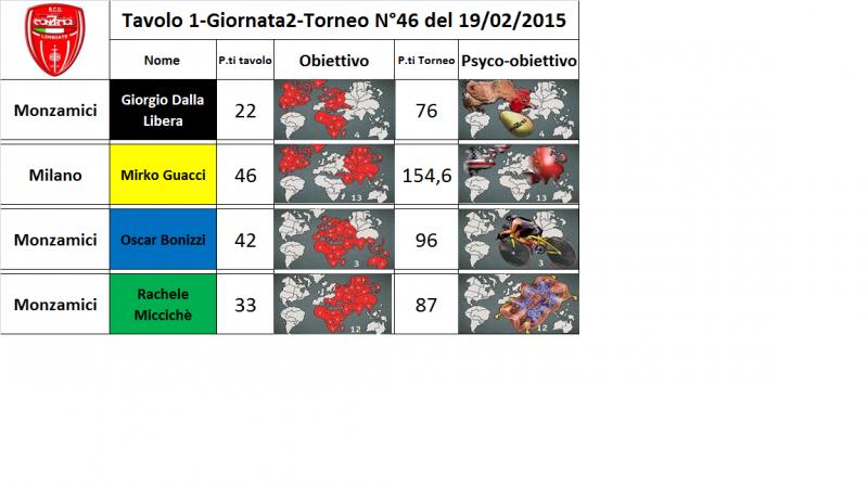 Nome:   tav.1.jpg
Visite:  173
Grandezza:  46.1 KB